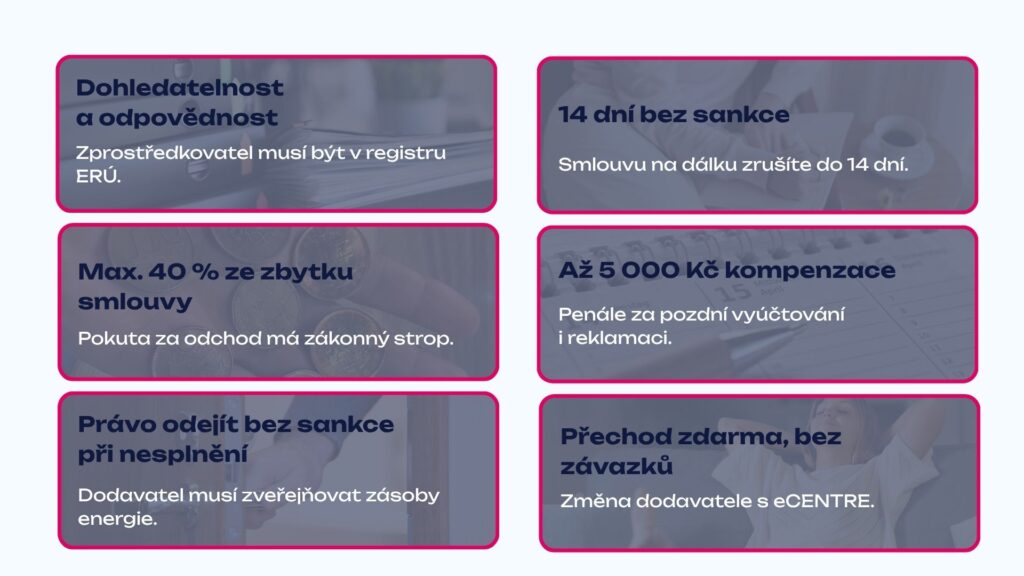 ochrana spotrebitele | Práva zákazníků při změně dodavatele energie